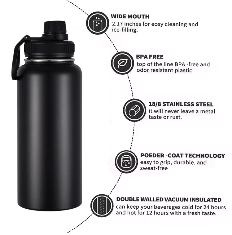 Leak Proof Sport Water Bottle Wide Mouth Opening Hot and Cold Flask Gym Bottle Sport Water Bottle