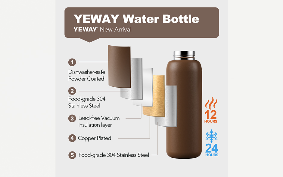 YEWAY Vacuum Insulation water bottle the inner wall of the vacuum layer with copper or silver
