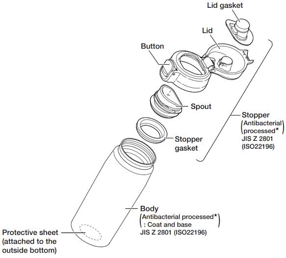 Exploded view of water bottle lid components