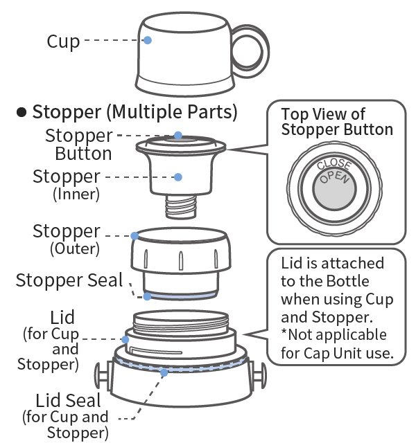 Water bottle lid leakproof sealing structure with gasket and thread engagement