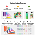 Custom Wide Mouth Stainless Steel Water Bottle | Vacuum Insulated, Straw Lid