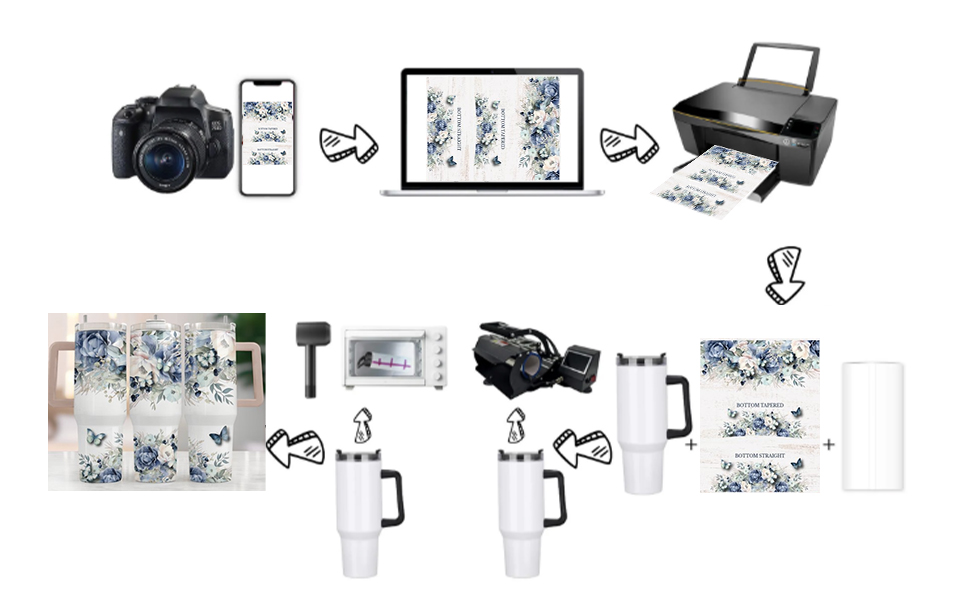 How do you sublimate a 40 oz tumbler