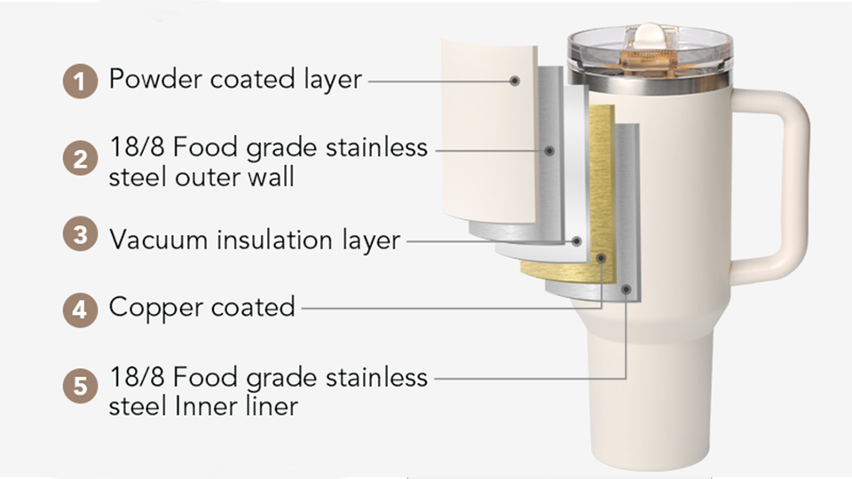 best 40 oz tumbler for ice retention