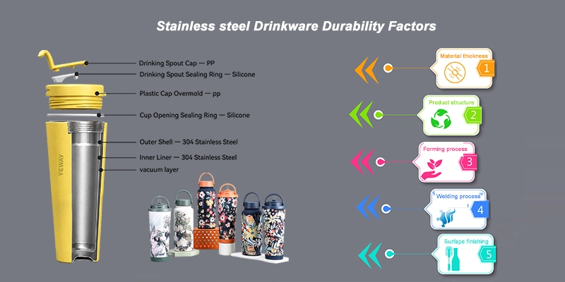 stainless steel drinkware durability factors