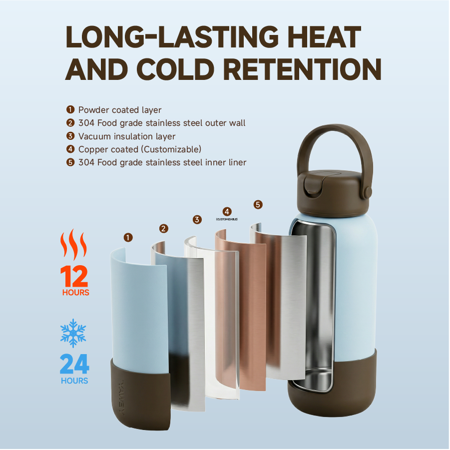 Diagram of a stainless steel vacuum insulated container showing five layers: powder coated outer layer, 304 food grade stainless steel outer wall, vacuum insulation layer, customizable copper coated layer, and 304 food grade stainless steel inner liner for long-lasting heat and cold retention.