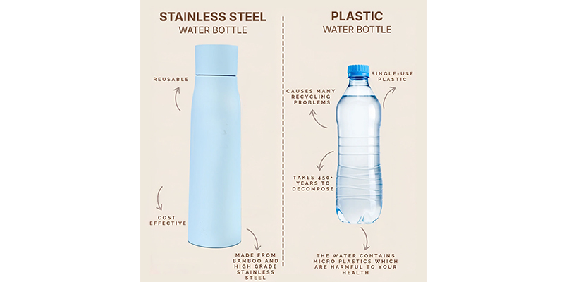 comparison chart stainless steel vs plastic water bottles features durability insulation safety