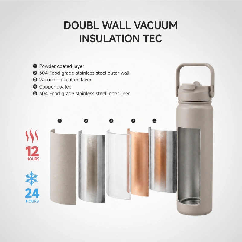 Double wall vacuum insulation structure of stainless steel water bottle YW-B02