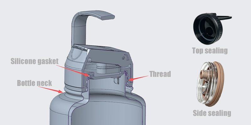 Vacuum bottle lid thread and silicone gasket sealing system